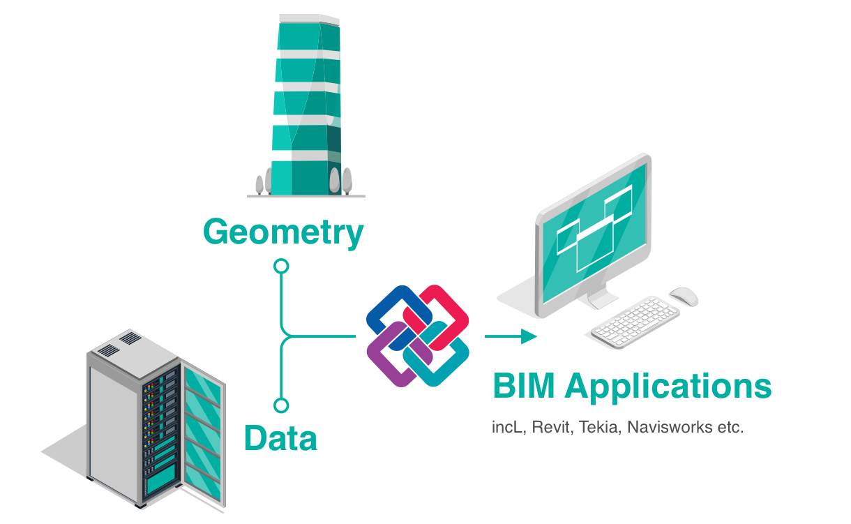BIM Applications