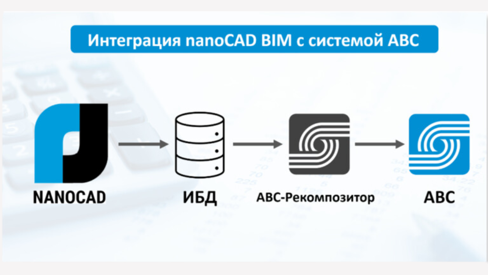 BIM-смета АВС и nanoCAD BIM. Новый способ интеграции