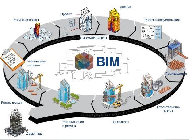 картинка Внедрение BIM-технологии от компании CAD.kz